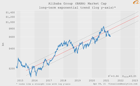 ProfitLevel-Baloga-Alibaba-unikatna-investicia